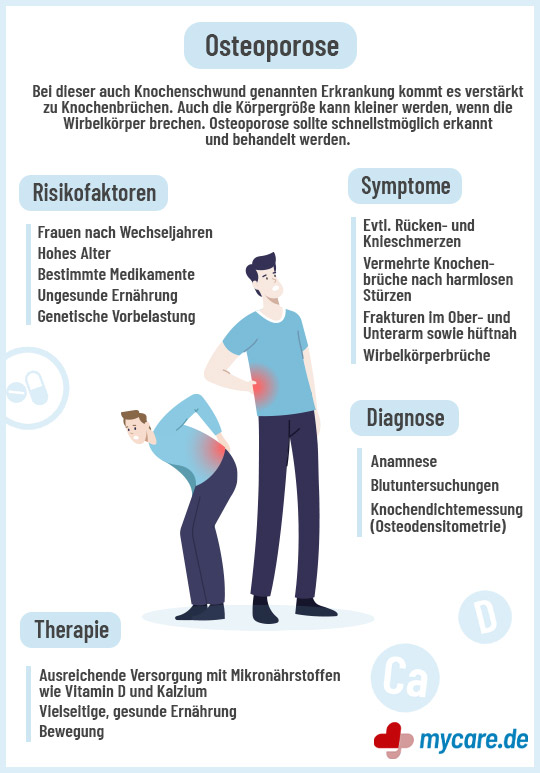 Infografik Osteoporose: Ursachen, Behandlung, Tipps