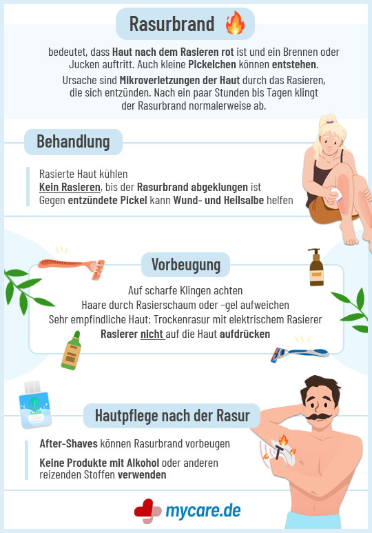 Infografik Rasurbrand: Vorbeugung, Behandlung, Hautpflege