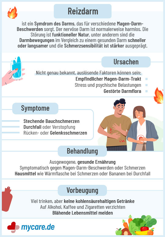 Infografik Reizdarm: Ursachen, Symptome, Behandlung & Vorbeugung