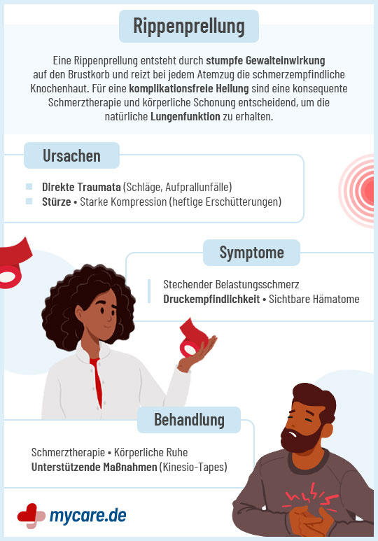 Rippenprellung Infografik zu Ursachen, Symptomen und Behandlung mit Illustrationen von Schmerzen im Brustbereich Rippenprellung Infografik zu Ursachen, Symptomen und Behandlung mit Illustrationen von Schmerzen im Brustbereich