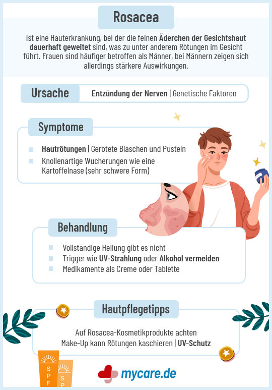 Infografik Rosacea: Ursache, Symptome, Behandlung & Hutpflegetipps