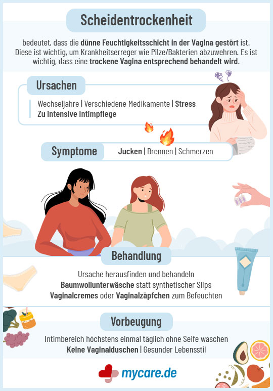 Infografik Scheidentrockenheit: Ursachen, Symptome, Behandlung