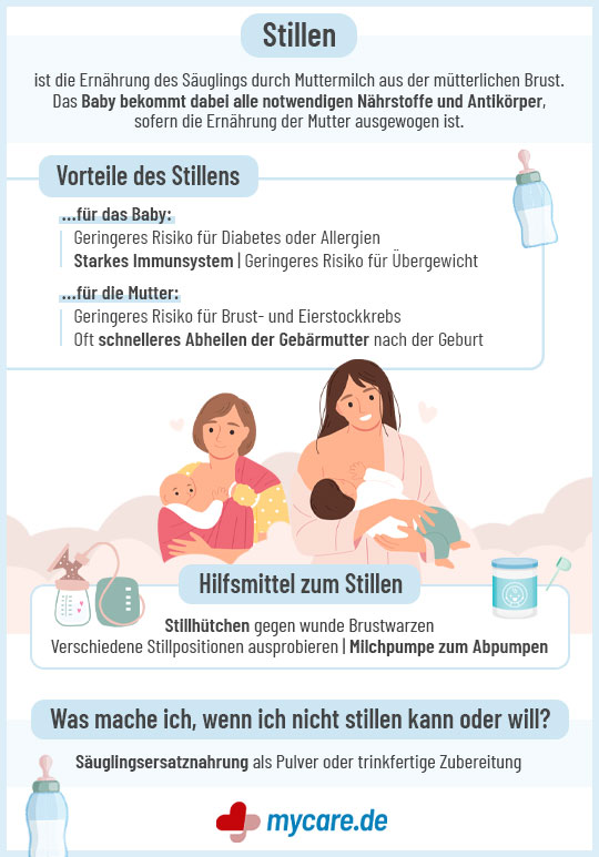 Ratgeber: Stillen - Wissenswertes & Tipps | mycare.de