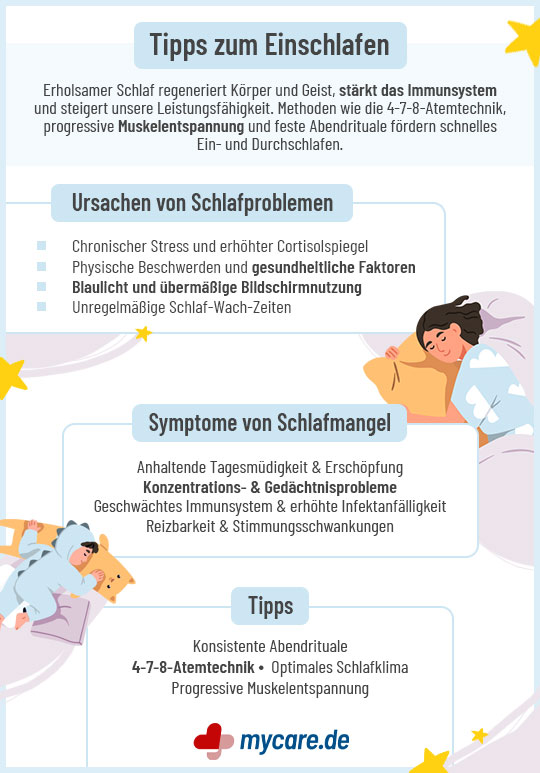 Infografik Tipps zum Einschlafen: Ursachen, Symptome und Tipps Infografik Tipps zum Einschlafen: Ursachen, Symptome und Tipps