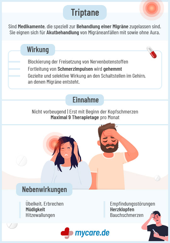Infografik Triptane: Wirkung, Einnahme und Nebenwirkungen