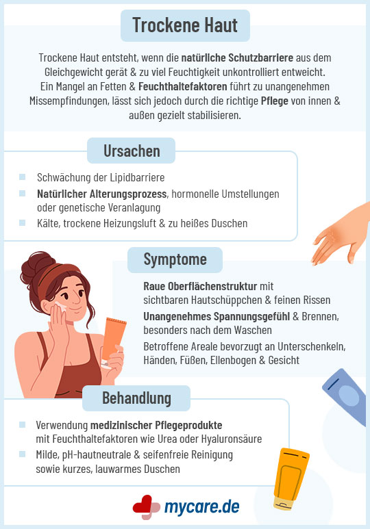 Infografik Trockene Haut: Ursachen, Symptome und Behandlung Infografik Trockene Haut: Ursachen, Symptome und Behandlung
