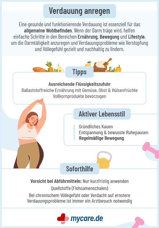 Infografik zum Anregen der Verdauung: Tipps zu Ernährung, Bewegung und Flüssigkeit, sowie Hinweise zu Soforthilfe und Abführmitteln. Infografik zum Anregen der Verdauung: Tipps zu Ernährung, Bewegung und Flüssigkeit, sowie Hinweise zu Soforthilfe und Abführmitteln.