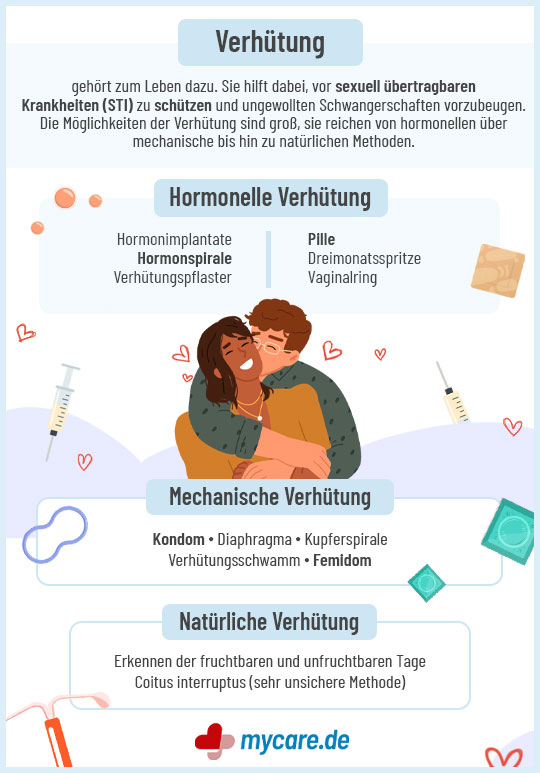 Infografik Verhütung: Hormonell, Mechanisch & Natürlich