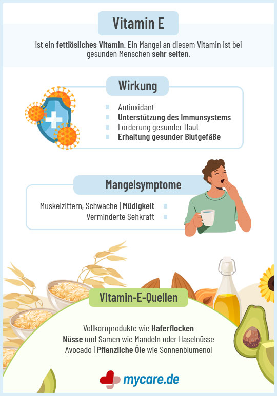 Infografik Husten - Wirkung, Mangelsymptome und Quellen.