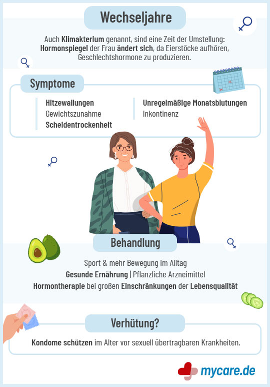 Infografik Wechseljahre: Symptome und Behandlung Infografik Wechseljahre: Symptome und Behandlung
