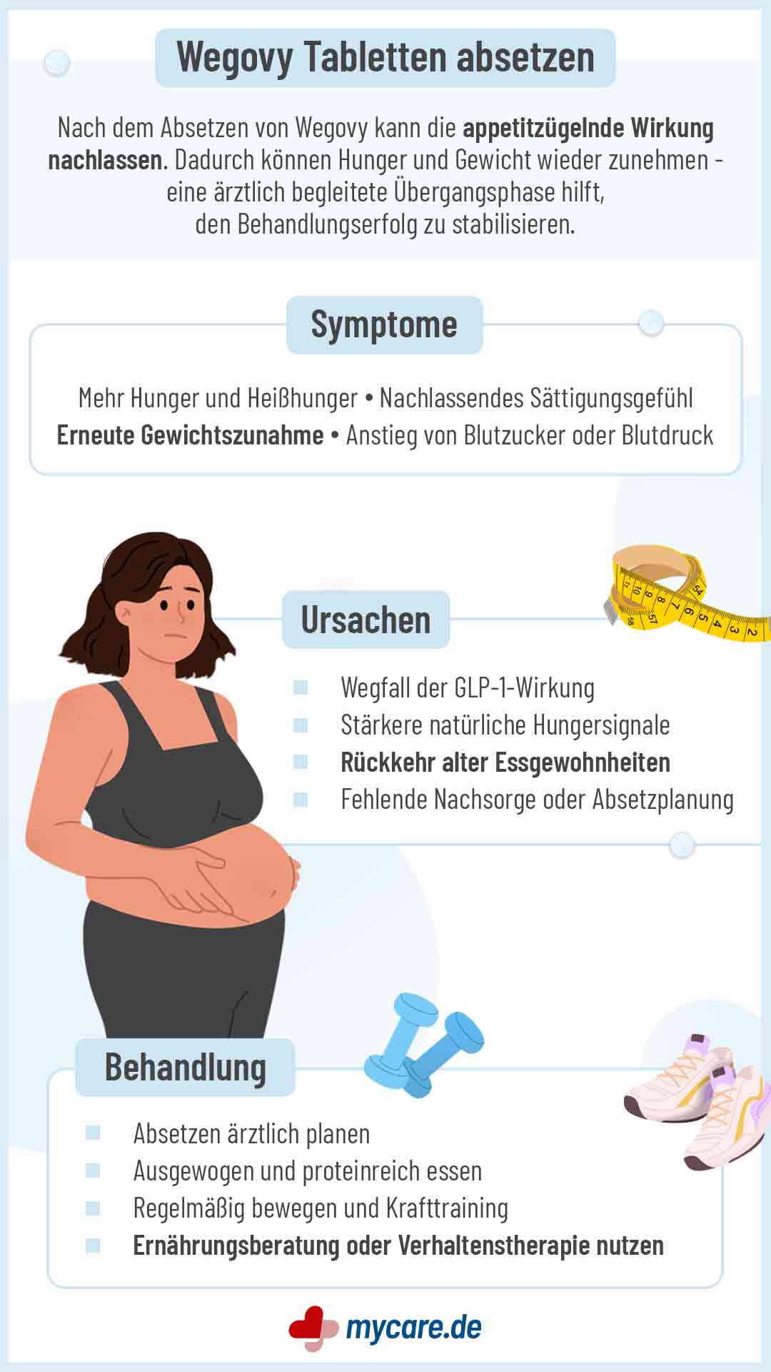 Infografik Wegovy Tabletten absetzen: Symptome, Ursachen & Behandlung Infografik Wegovy Tabletten absetzen: Symptome, Ursachen & Behandlung
