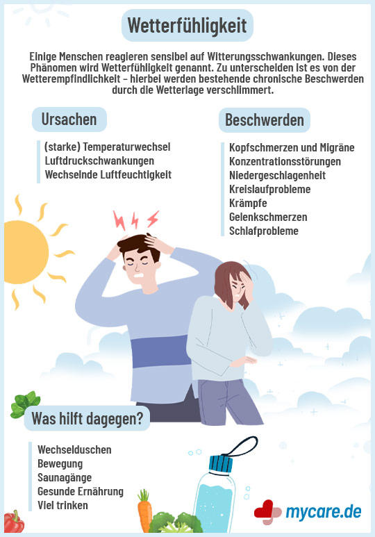 Infografik Wetterwechsel: Ursachen, beschwerden und Unterstützung Infografik Wetterwechsel: Ursachen, beschwerden und Unterstützung