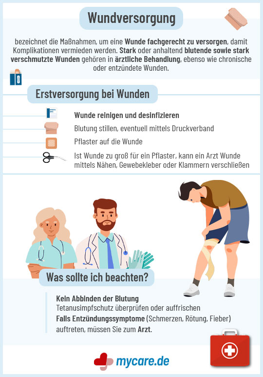Infografik Wundversorgung: Wie die Erstversorgung erfolgen sollte und weitere wichtige Hinweise