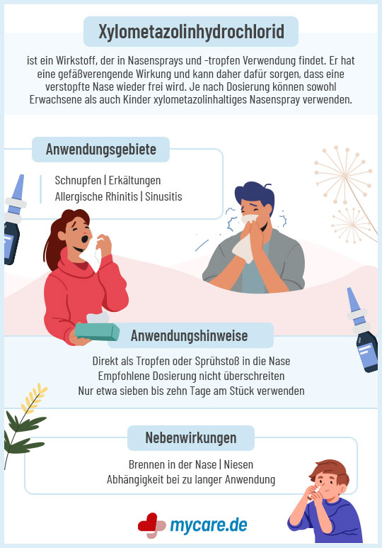 Infografik Mandelentzündung: Anwendungsgebiete, Hinweise und Nebenwirkungen