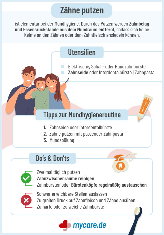 Infografik Zähne putzen: Utensilien, Tipps und Do's & Don'ts