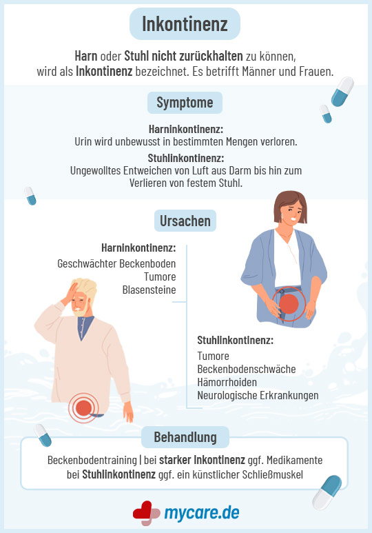 Infografik Harn- und Stuhlinkontinenz: Ursachen, Symptome und Behandlung
